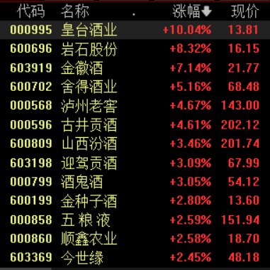 首批白酒上市公司三季報出爐，行業集中度仍有較大提升空間？