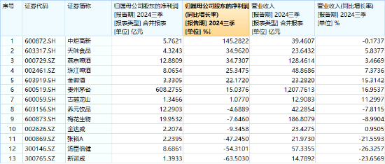 滬指收復3300點！成份股業(yè)績亮眼，食品ETF（515710）漲2.22%！龍頭房企全線飄紅，地產ETF放量拉升超2%！