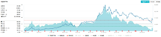 滬指收復3300點！成份股業(yè)績亮眼，食品ETF（515710）漲2.22%！龍頭房企全線飄紅，地產ETF放量拉升超2%！