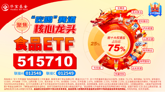 滬指收復3300點！成份股業(yè)績亮眼，食品ETF（515710）漲2.22%！龍頭房企全線飄紅，地產ETF放量拉升超2%！