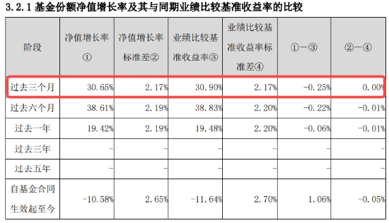 滬指收復3300點！成份股業(yè)績亮眼，食品ETF（515710）漲2.22%！龍頭房企全線飄紅，地產ETF放量拉升超2%！