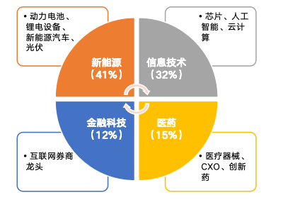 華安基金：市場持續(xù)放量，創(chuàng)業(yè)板50指數(shù)漲1.76%