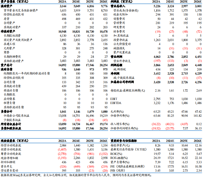 【東吳電新】藏格礦業2024年三季報點評：碳酸鋰成本優勢顯著，銅礦盈利維持高位