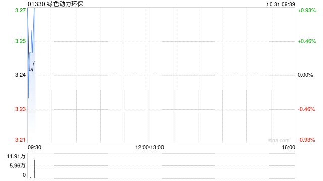 綠色動(dòng)力環(huán)保建議委任立信為新任核數(shù)師