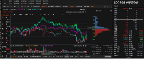 巖石股份虛假記載被處罰，符合條件的投資者務必關注！