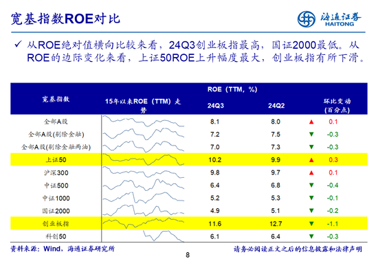 海通策略：全A業績回升中