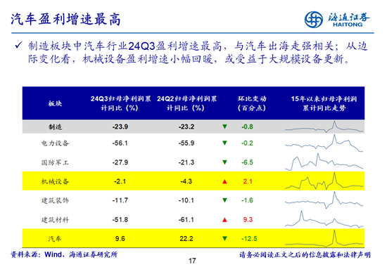 海通策略：全A業績回升中