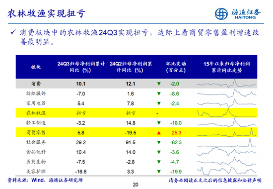 海通策略：全A業績回升中