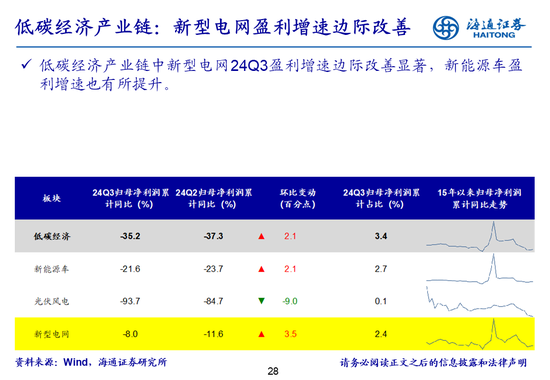 海通策略：全A業績回升中