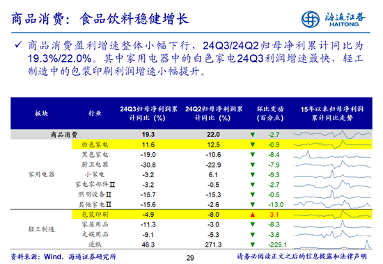 海通策略：全A業績回升中