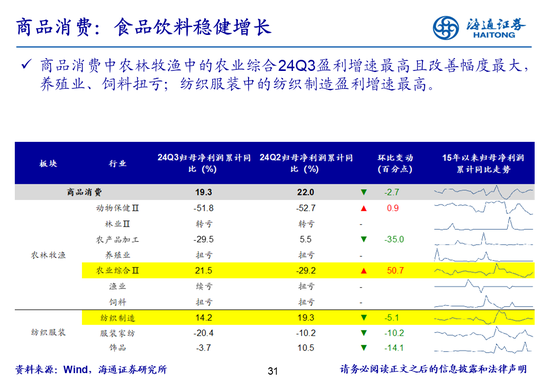海通策略：全A業績回升中