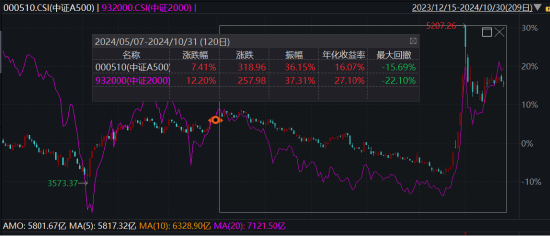 ETF日報： 作為“牛市旗手”的證券板塊，或同時受益于經(jīng)濟基本面的改善和市場情緒的火熱