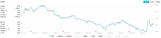 利好頻出！化工板塊吸金不停，化工ETF（516020）盤中上探0.49%！機構：建議關注化工各子板塊頭部企業