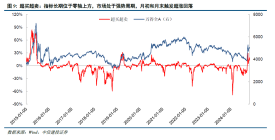 中信建投陳果：牛市亢奮期，如何應(yīng)用情緒指數(shù)判斷市場？