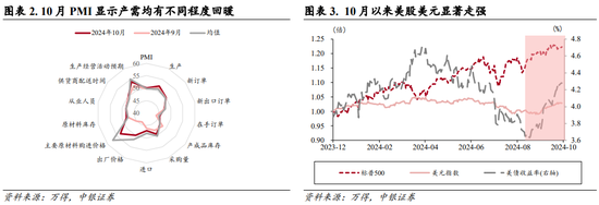 中銀策略：內需初現積極信號，市場主題與概念活躍特征明顯，后續關注海外大選及國內財政發力