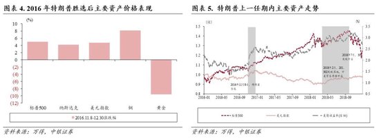 中銀策略：內需初現積極信號，市場主題與概念活躍特征明顯，后續關注海外大選及國內財政發力