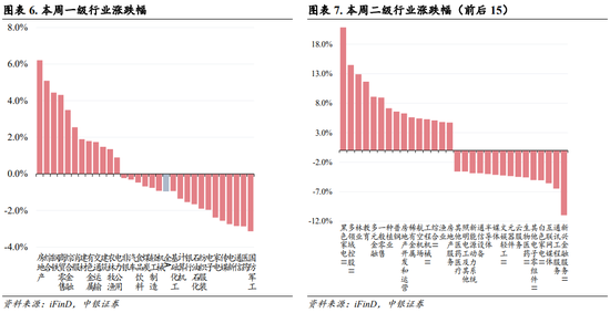 中銀策略：內需初現積極信號，市場主題與概念活躍特征明顯，后續關注海外大選及國內財政發力