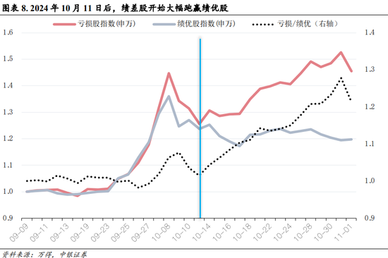 中銀策略：內需初現積極信號，市場主題與概念活躍特征明顯，后續關注海外大選及國內財政發力
