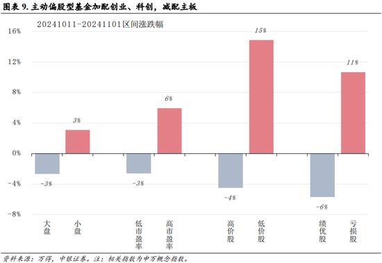 中銀策略：內需初現積極信號，市場主題與概念活躍特征明顯，后續關注海外大選及國內財政發力