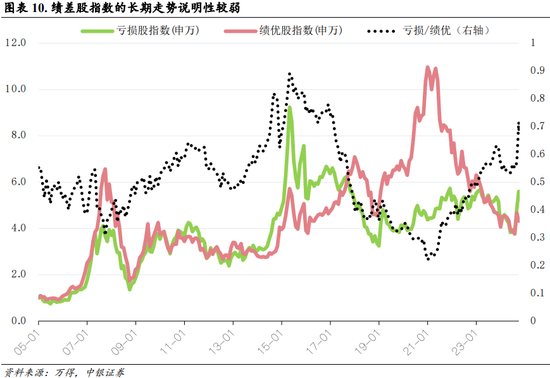中銀策略：內需初現積極信號，市場主題與概念活躍特征明顯，后續關注海外大選及國內財政發力
