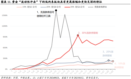 中銀策略：內需初現積極信號，市場主題與概念活躍特征明顯，后續關注海外大選及國內財政發力