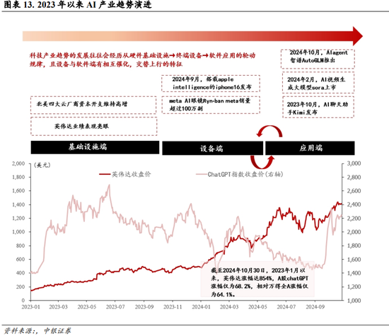 中銀策略：內需初現積極信號，市場主題與概念活躍特征明顯，后續關注海外大選及國內財政發力