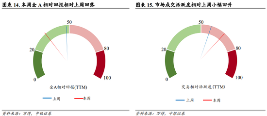 中銀策略：內需初現積極信號，市場主題與概念活躍特征明顯，后續關注海外大選及國內財政發力