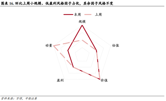 中銀策略：內需初現積極信號，市場主題與概念活躍特征明顯，后續關注海外大選及國內財政發力