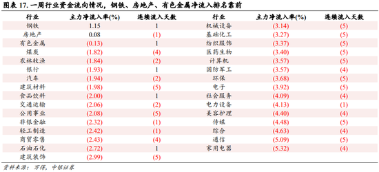 中銀策略：內需初現積極信號，市場主題與概念活躍特征明顯，后續關注海外大選及國內財政發力