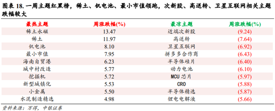 中銀策略：內需初現積極信號，市場主題與概念活躍特征明顯，后續關注海外大選及國內財政發力
