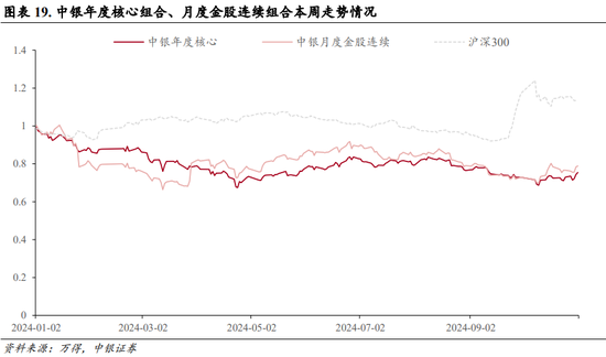 中銀策略：內需初現積極信號，市場主題與概念活躍特征明顯，后續關注海外大選及國內財政發力