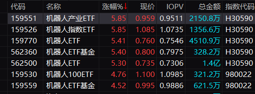 A股集體上漲！它們，地天板！