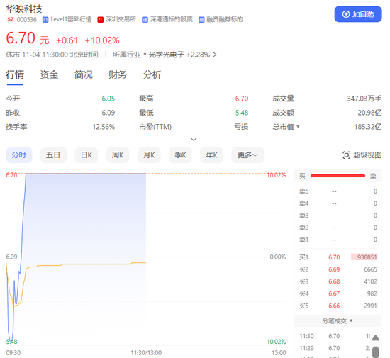 A股集體上漲！它們，地天板！