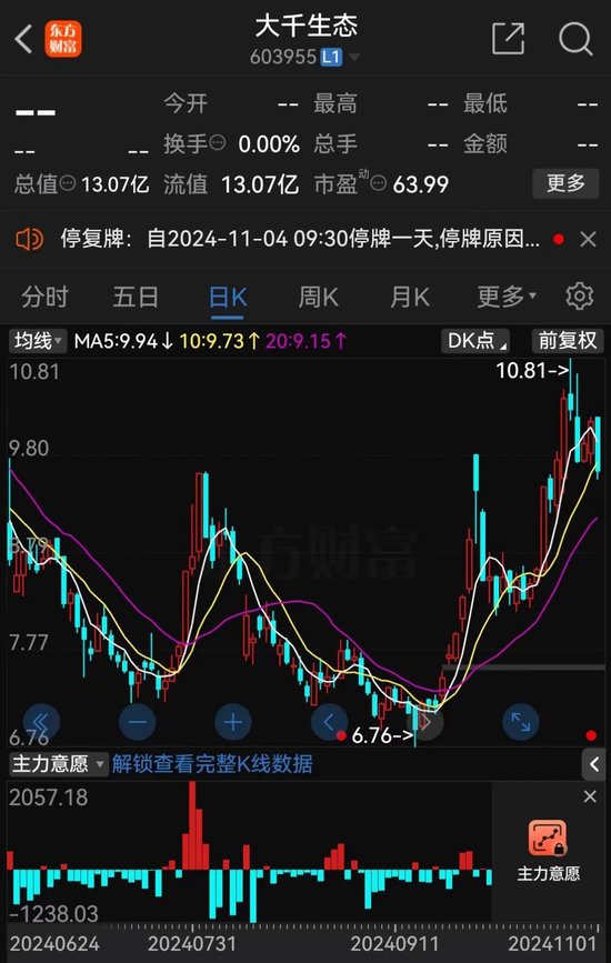 明日復牌！步步高系，大動作！