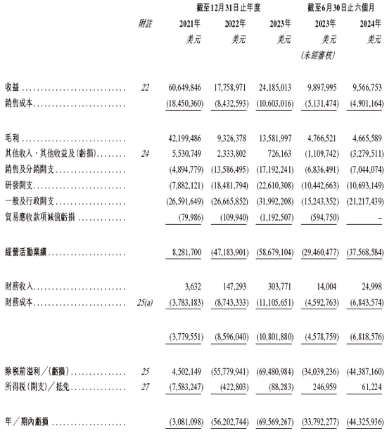覓瑞Mirxes遞交IPO招股書擬香港上市 中金、建銀聯席保薦 孫彤宇持股逾22%
