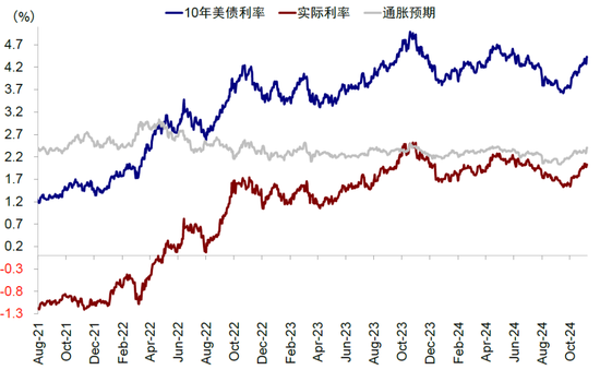 中金：美聯儲還有多少次降息？