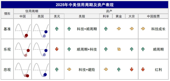 中金：美聯儲還有多少次降息？