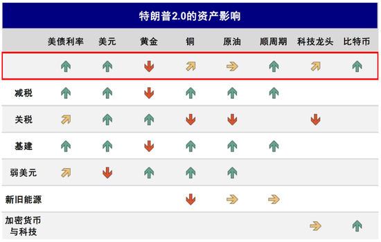 中金：美聯儲還有多少次降息？