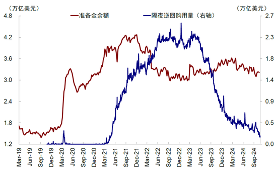 中金：美聯儲還有多少次降息？