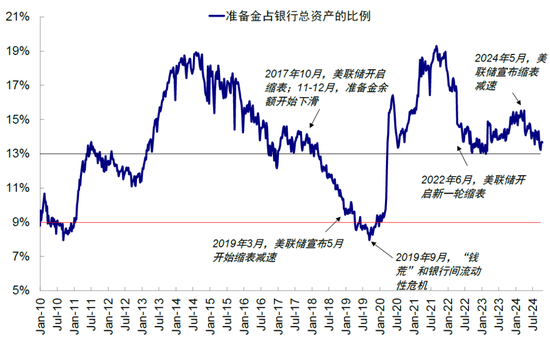 中金：美聯儲還有多少次降息？
