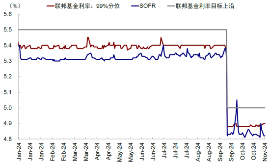 中金：美聯儲還有多少次降息？