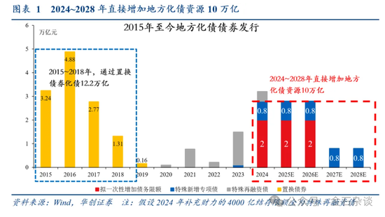 張喻研報刷屏！兩會之前是珍貴的活躍窗口，未來增量6大可能...