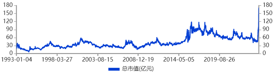 格力吃飽，海立跌崩，近9萬(wàn)股民傻眼