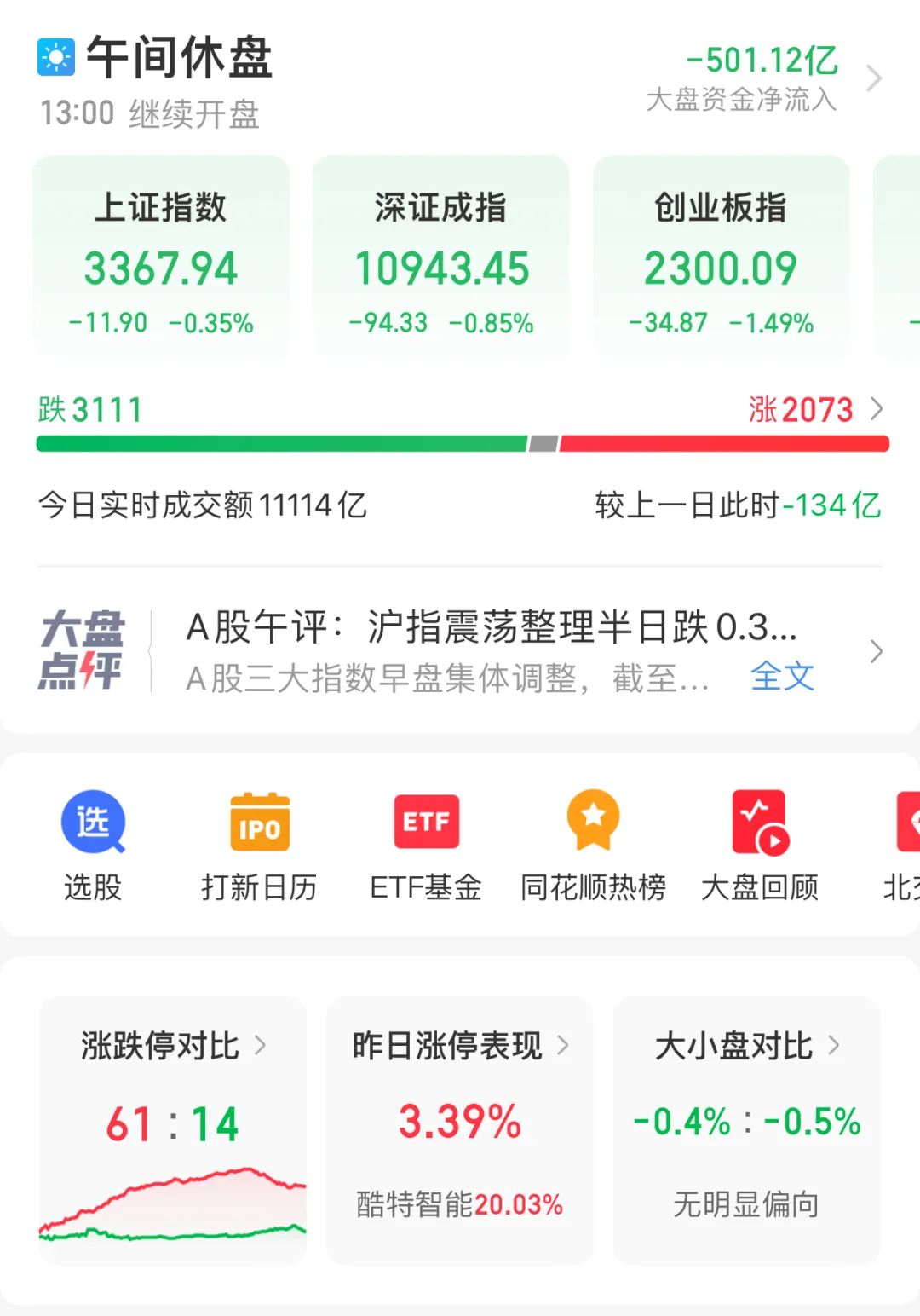AI大爆發(fā)！“一分鐘拉漲?！?></p>
<p>　　行業(yè)板塊方面，互聯(lián)網(wǎng)、公共交通、傳媒娛樂(lè)等漲幅居前，多元金融、家居用品、房地產(chǎn)、半導(dǎo)體等跌幅靠前。</p>
<p>　　三六零1分鐘拉升漲停，人工智能板塊10股漲停</p>
<p>　　今天早上開盤后，三六零1分鐘快速拉升漲停，市值近885億元。</p>
<p>　　福石控股、立方數(shù)科20%漲停，豆神教育、值得買等大漲，天娛數(shù)科、二六三、南興股份、中科金財(cái)、博杰股份、省廣集團(tuán)等股也漲停，人工智能板塊合計(jì)10股漲停。</p>
<p><p style=