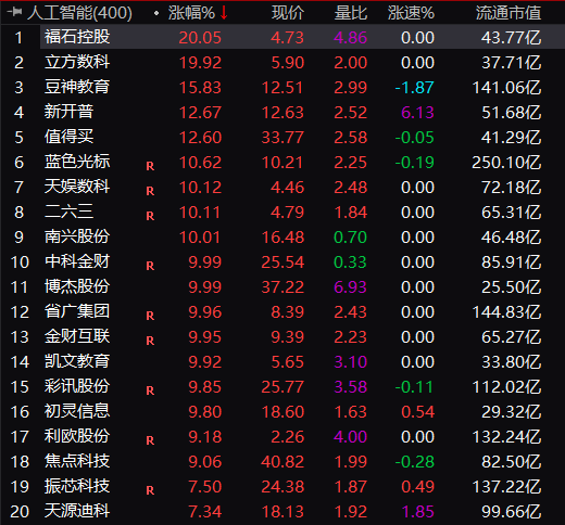 AI大爆發(fā)！“一分鐘拉漲停”