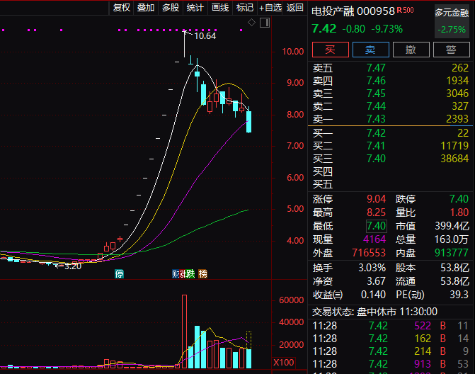 AI大爆發(fā)！“一分鐘拉漲?！?></p>
<p>　　連續(xù)大漲后，海立股份今天上午又跌停，已是連續(xù)3個(gè)跌停。</p>
<p><p style=