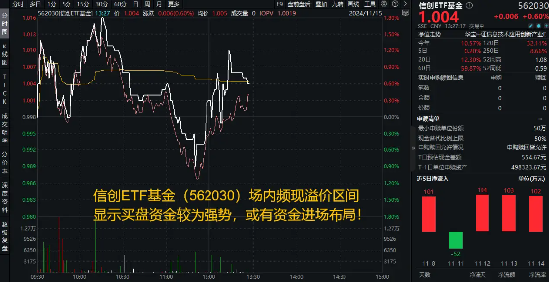 AI應(yīng)用漲勢(shì)如虹！三六零、泛微網(wǎng)絡(luò)漲停，重倉(cāng)軟件開(kāi)發(fā)行業(yè)的信創(chuàng)ETF基金（562030）盤中上探1．8%