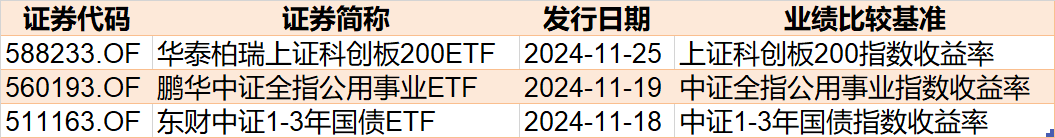調整就是機會！機構大動作調倉，這些行業ETF被瘋狂掃貨，酒、創新藥等ETF份額更是創新高