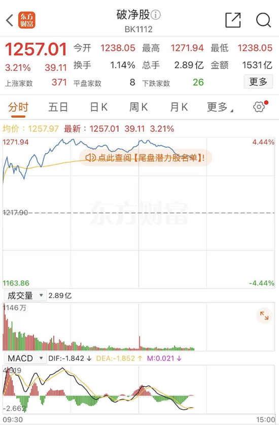 A股，風云突變！投資者如何抉擇？機構最新解讀
