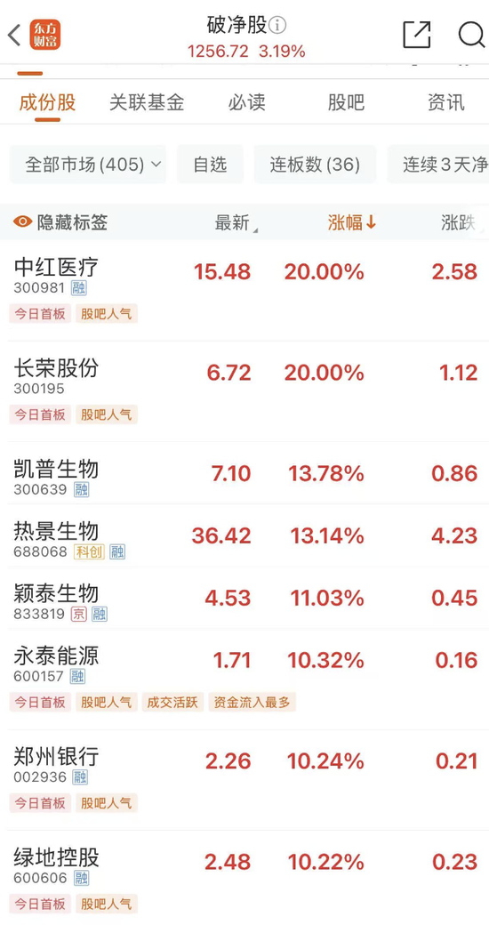 A股，風云突變！投資者如何抉擇？機構最新解讀